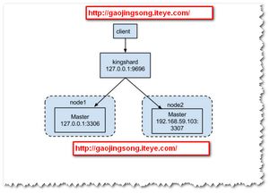 计算机软件技术分享 赠人玫瑰，手遗余香