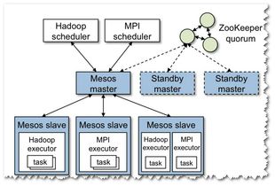 计算机软件技术分享 赠人玫瑰，手遗余香