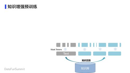 知识增强图语义理解技术在计算机软件开发中的创新应用与实践——以黄正杰团队研究为例