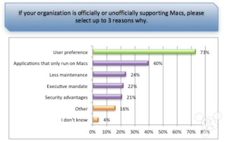 企业PC市场格局生变 微软统治松动，Mac生态崛起与软件开发新趋势
