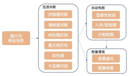 智能展示技术驱动淘宝封面图优化 计算机软件技术的革新应用